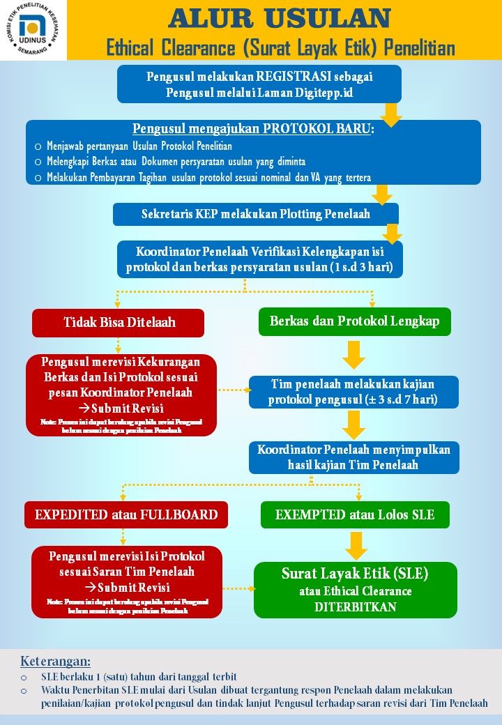 Alur Usulan SLE melalui DigiTepp